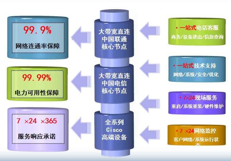 郁南机房网络